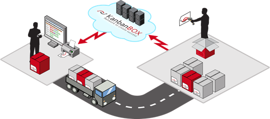 Hardware configuration for KanbanBOX – KanbanBOX Help Center